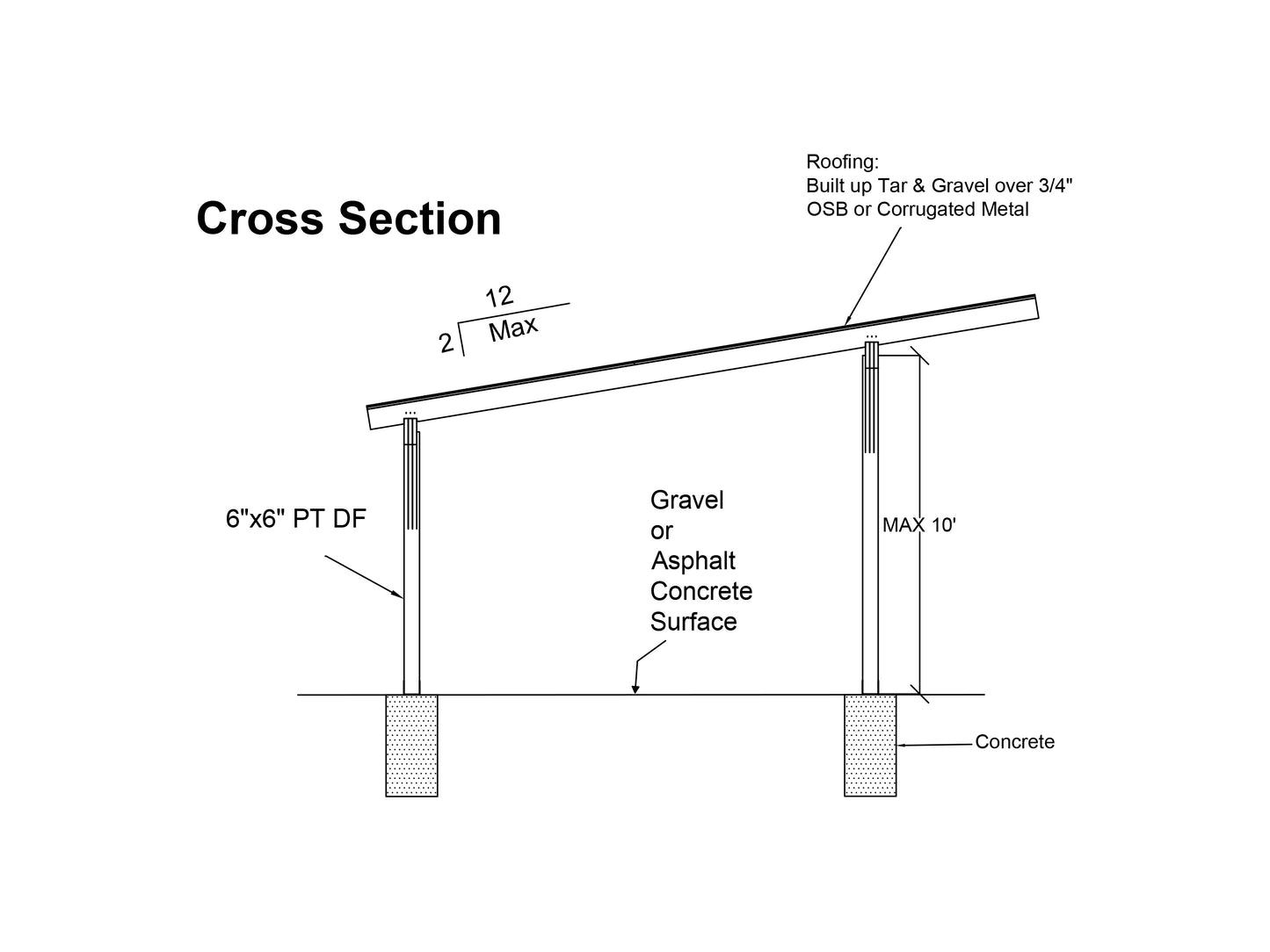 Build Your Own 15x14 Lean-To Carport - DIY Carport Plans with Video Guide