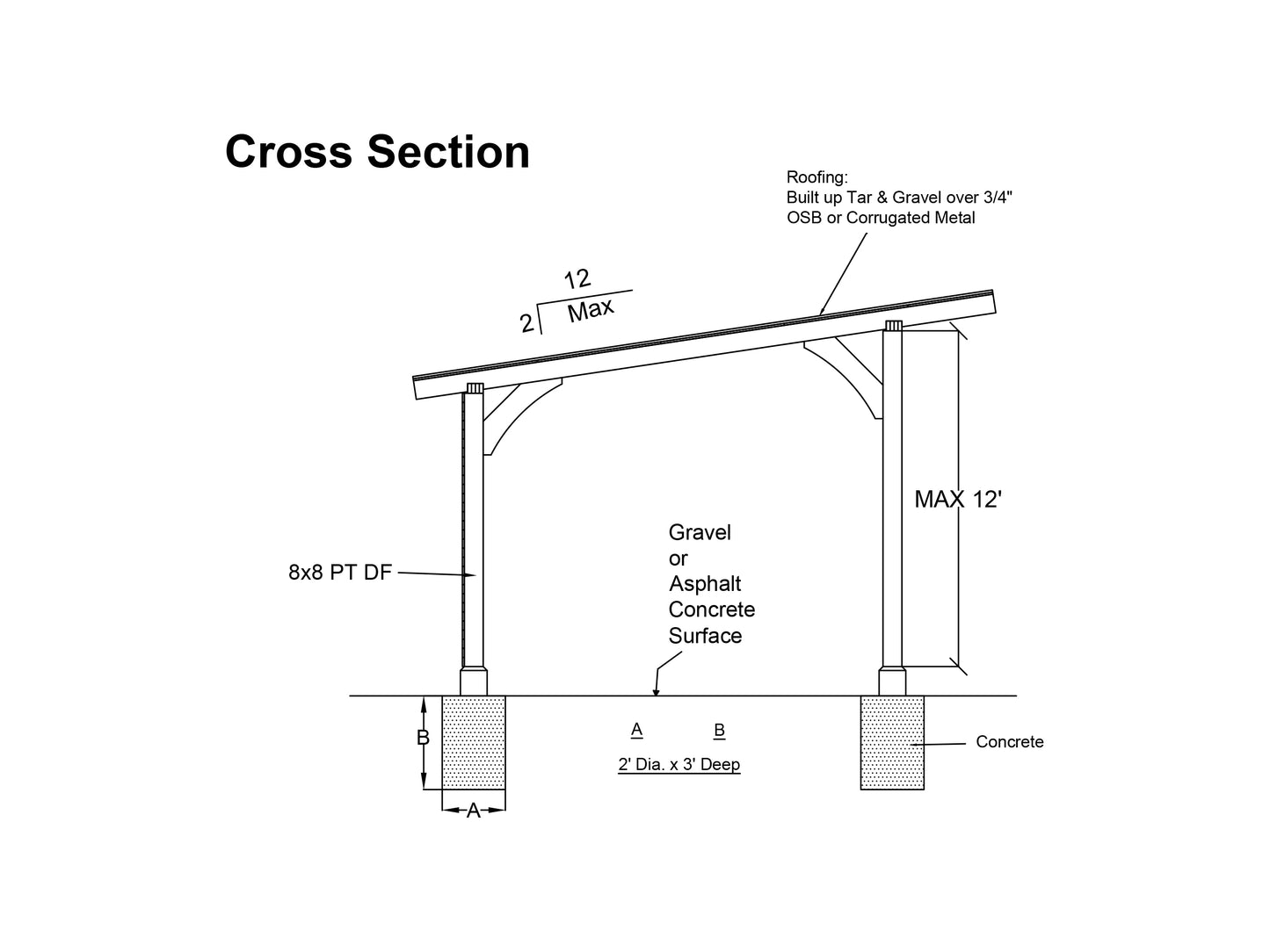 DIY Open Kitchen Plans: 14x36 ft (Sundeck or Garage Option)