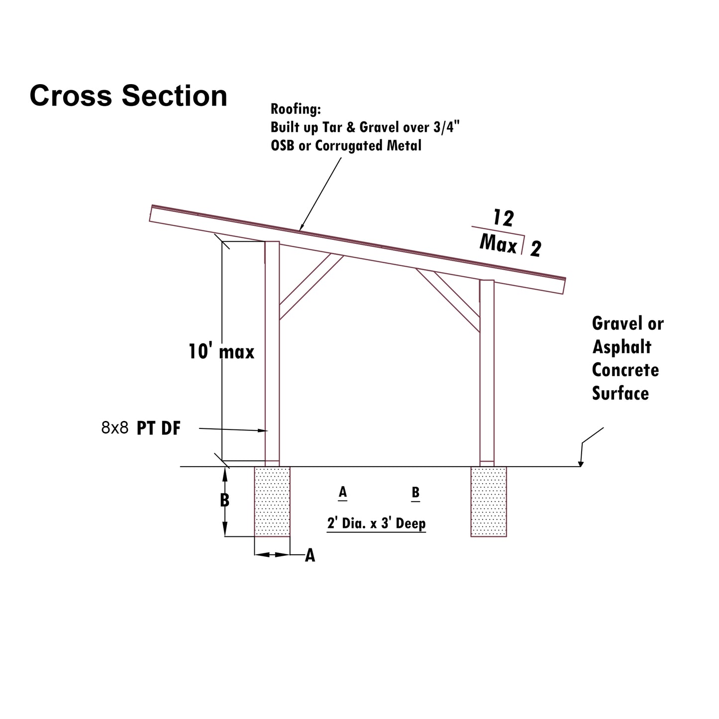 30x18 Ft DIY Carport Plans - California Code Compliant, 95 MPH Wind Load, PDF architectural build plans