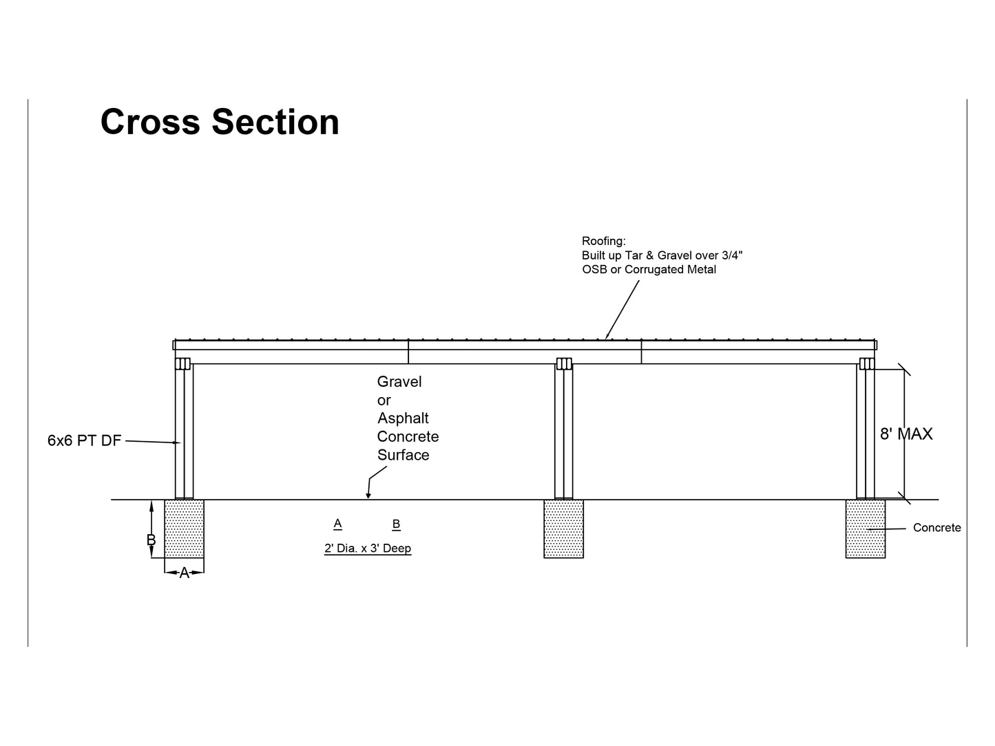 36x8ft DIY Wooden Carport Plan - With Construction Animation and Shopping List